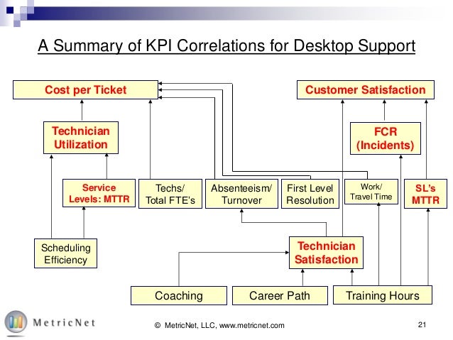 Free Training Series Case Studies In Service Desk And Desktop Suppo