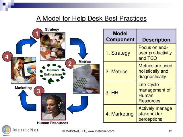 Free Help Desk Training Series Help Desk Best Practices Metricnet