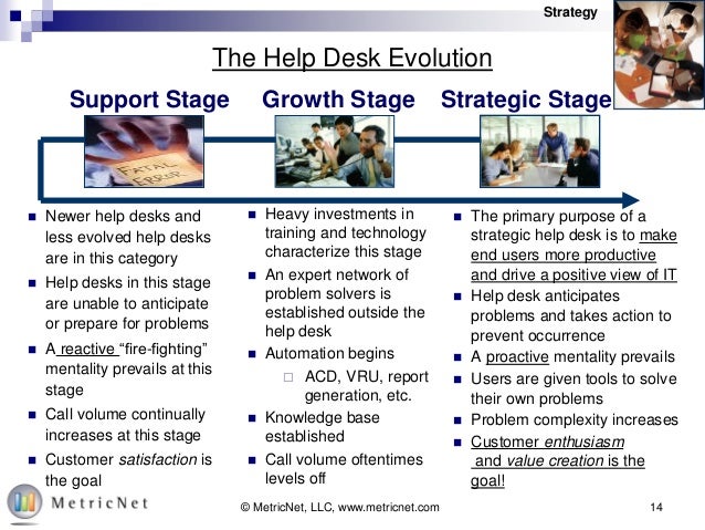 Free Help Desk Training Series Help Desk Best Practices Metricnet