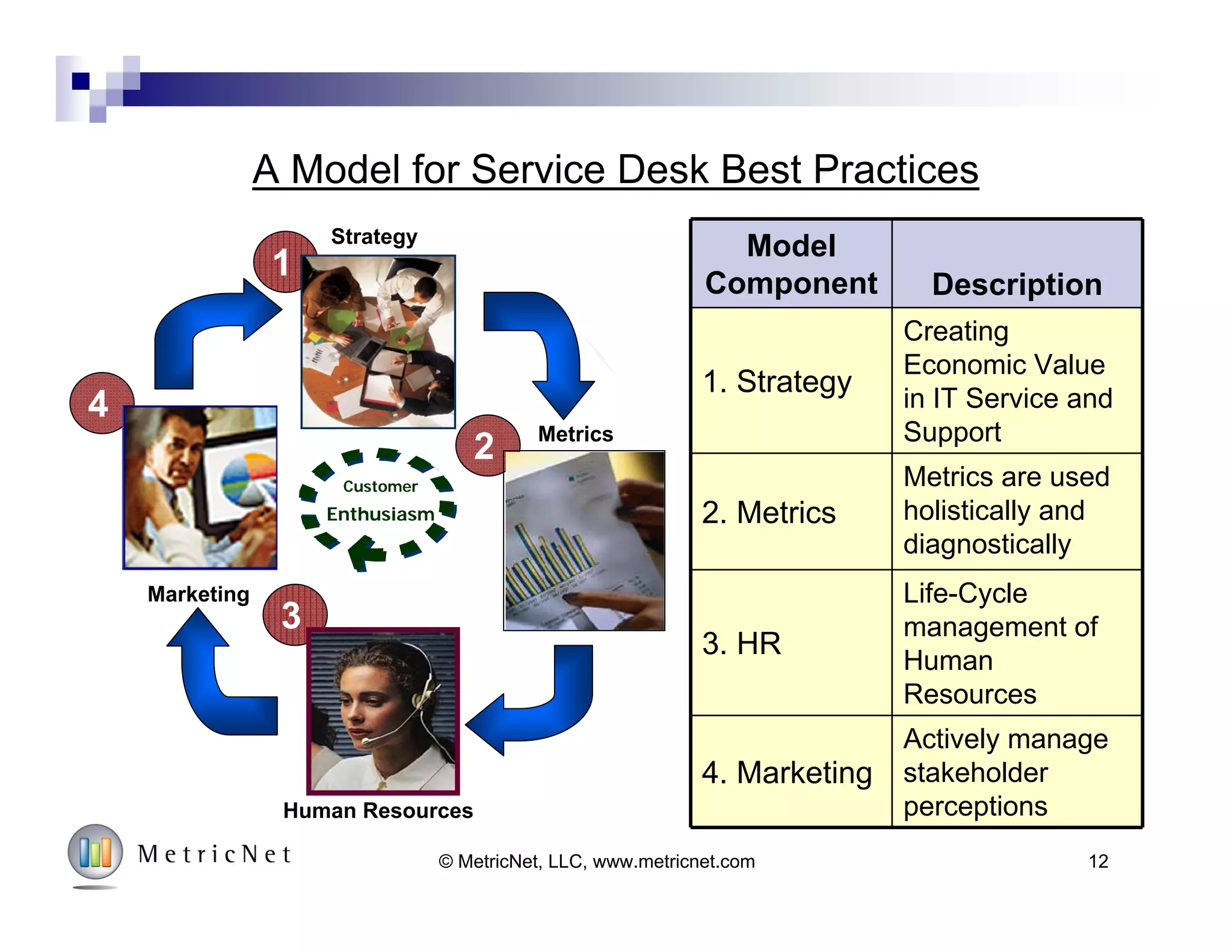 12© MetricNet, LLC, www.metricnet.com
POLLING QUESTION
 