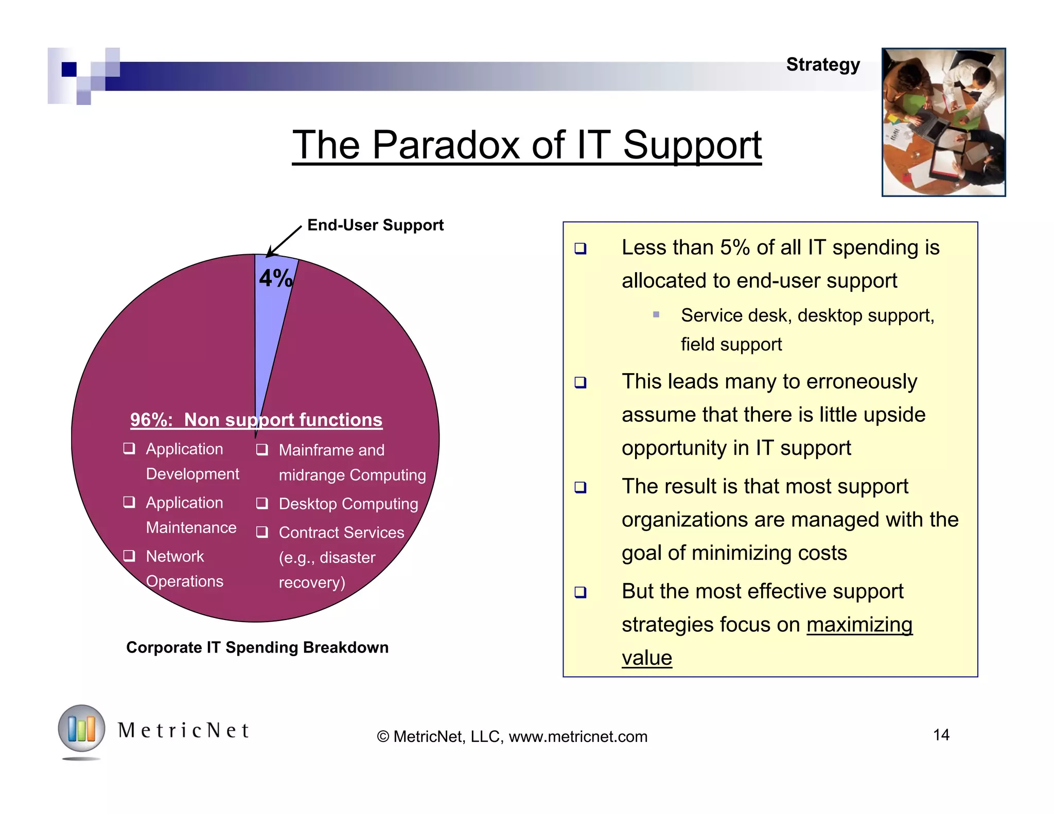 14© MetricNet, LLC, www.metricnet.com
4
3
2
1
Customer
Enthusiasm
A Model for Service Desk Best Practices
Strategy
Human Resources
Metrics
Marketing
Model
Component Description
1. Strategy
Creating
Economic Value
in IT Service and
Support
2. Metrics
Metrics are used
holistically and
diagnostically
3. HR
Life-Cycle
management of
Human
Resources
4. Marketing
Actively manage
stakeholder
perceptions
 