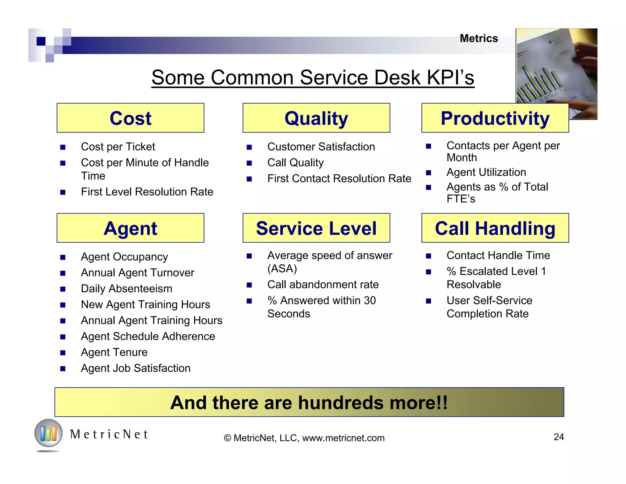 24© MetricNet, LLC, www.metricnet.com
The Dilemma with Service Desk KPI’s
Lots and Lots of data
 But not enough analysis…
 Not enough Insight…
 And not enough Action!!
Metrics
 