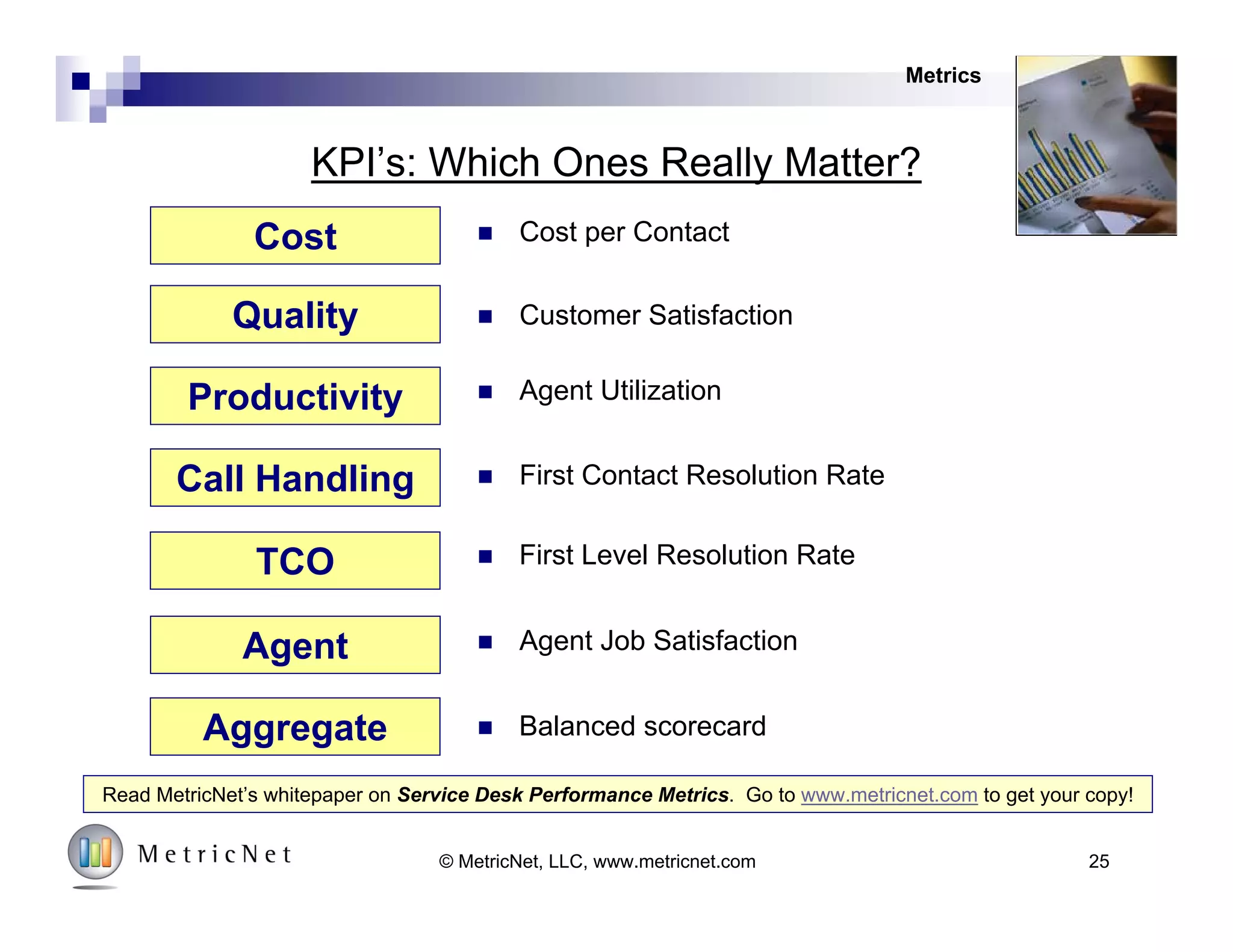 25© MetricNet, LLC, www.metricnet.com
Two Paradigms for Service Desk KPI’s
The Historical Approach The Holistic Approach
Measurement
(75%)
Analysis
(15%)
Prescription
(7.5%)
Action
(2.5%)
Measurement
(5%)
Analysis
(20%)
Prescription
(30%)
Action
(45%)
IncreasingValue!
Metrics
 