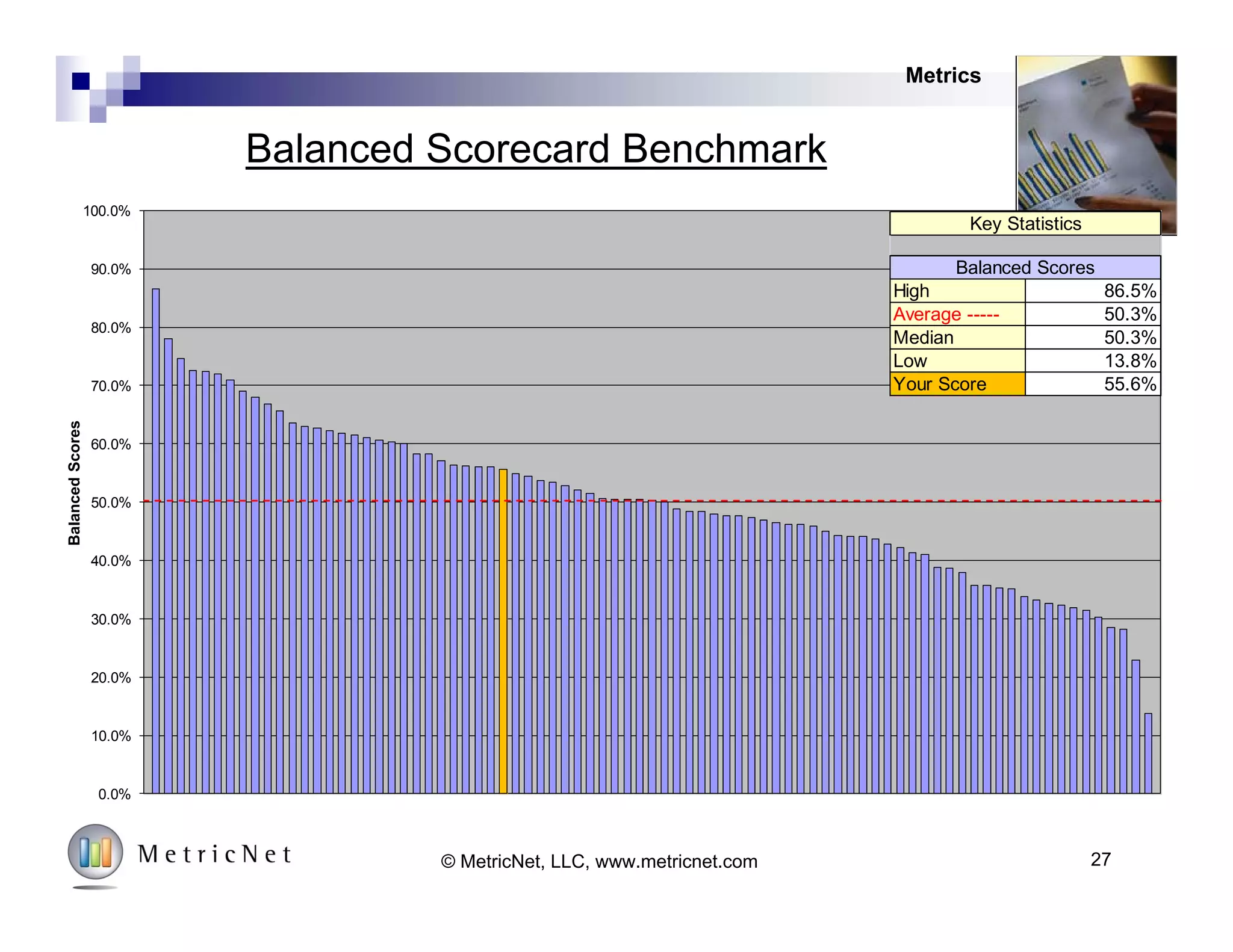 27© MetricNet, LLC, www.metricnet.com
KPI’s: Which Ones Really Matter?
 Cost per ContactCost
Productivity
Quality
Call Handling
 Agent Utilization
 Customer Satisfaction
 First Contact Resolution Rate
Agent  Agent Job Satisfaction
Aggregate  Balanced scorecard
TCO  First Level Resolution Rate
Metrics
Read MetricNet’s whitepaper on Service Desk Performance Metrics. Go to www.metricnet.com to get your copy!
 