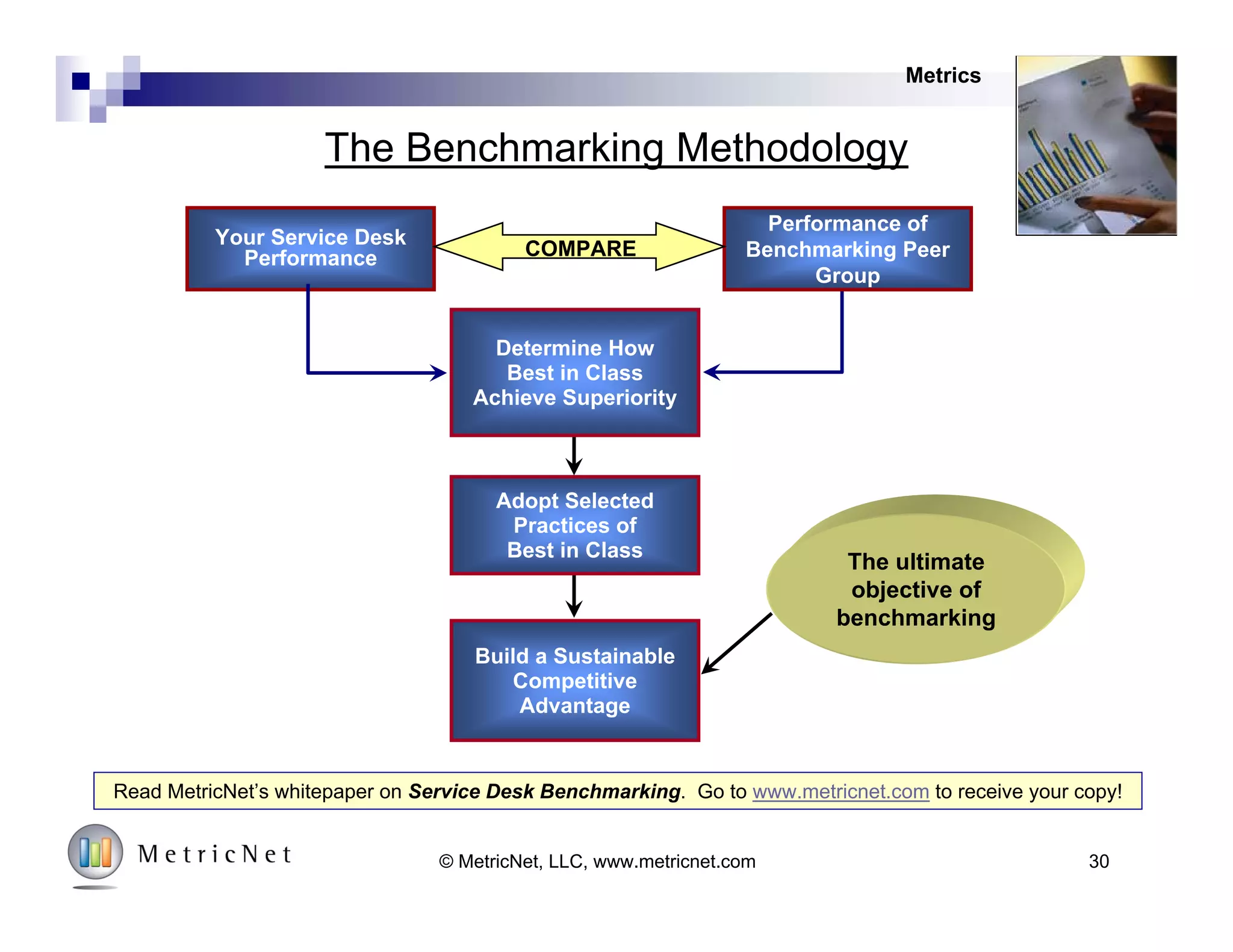 Overall Service Desk Scorecard Trend
40%
45%
50%
55%
60%
65%
70%
75%
80%
85%
Jan Feb Mar Apr May Jun Jul Aug Sep Oct Nov Dec
ServiceDeskBalancedScore
12 Month Average Monthly Score
Metrics
30© MetricNet, LLC, www.metricnet.com
 