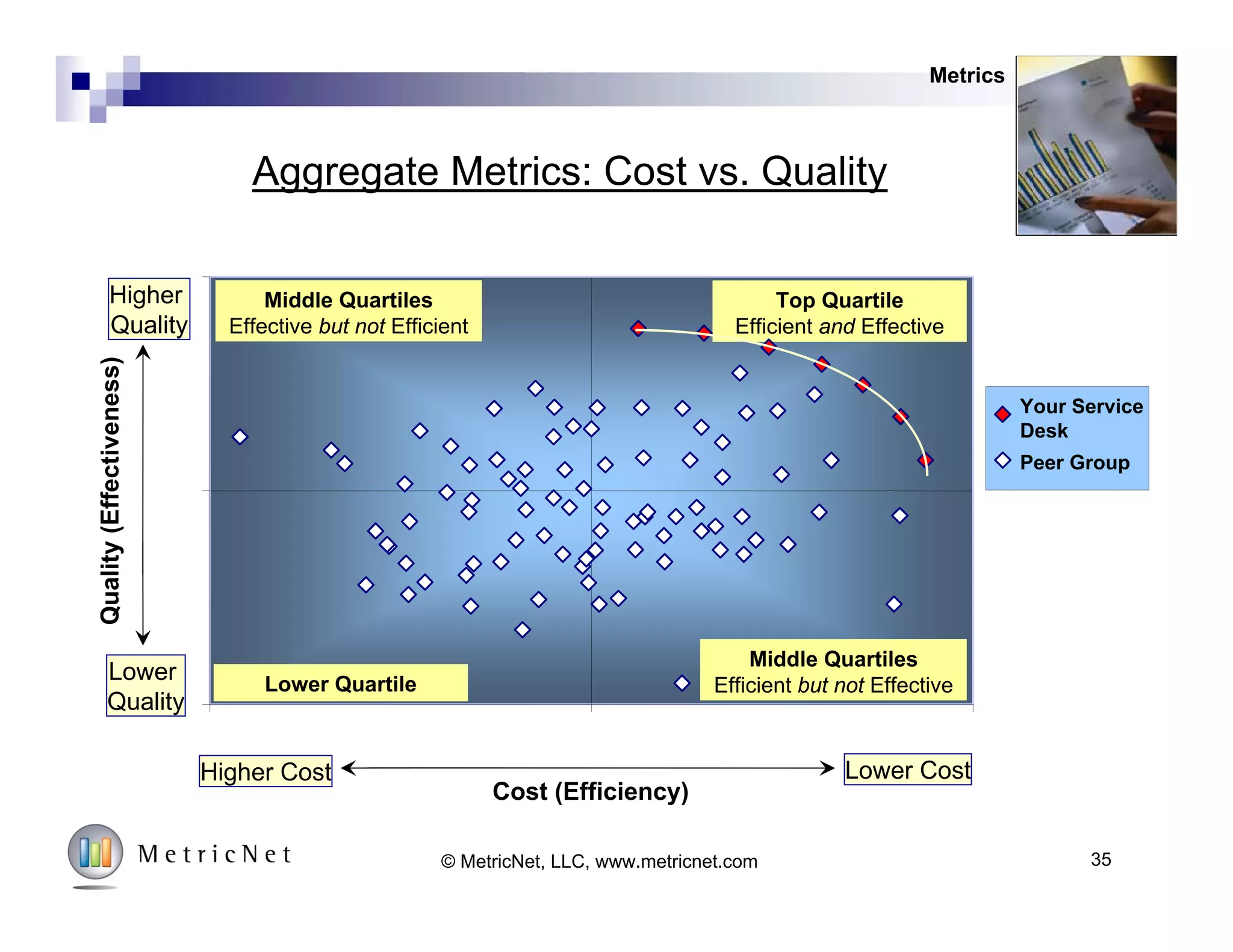 Benchmark My Service: Brought to you by MetricNet and Samanage
35© MetricNet, LLC, www.metricnet.com
 