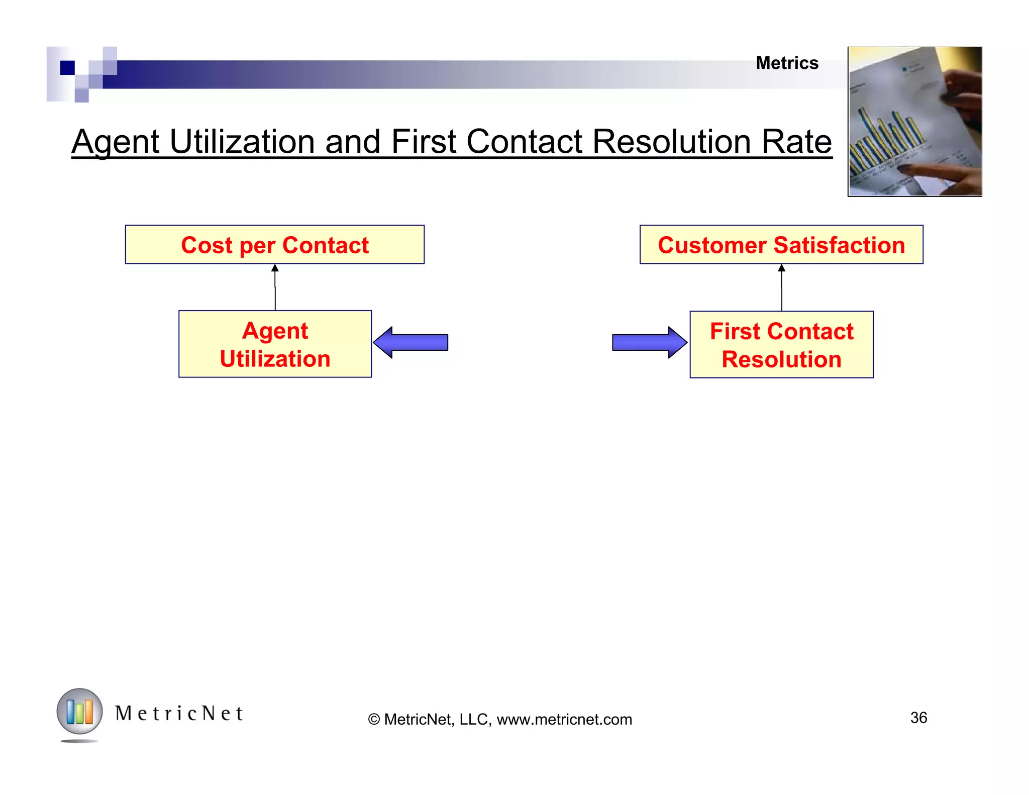 URL for Benchmark My Service (BMS)
36© 2008 MetricNet, LLC, www.metricnet.com
http://benchmark.samanage.com/
 