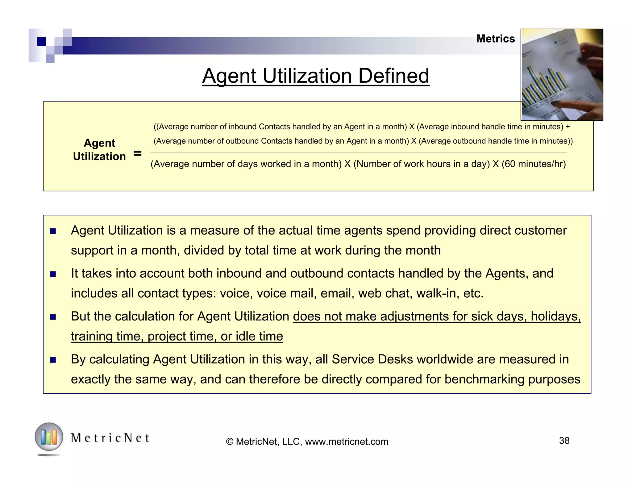 The Foundation Metrics: Cost and Quality
Cost per Contact
(Efficiency)
Customer Satisfaction
(Effectiveness)
Metrics
38© MetricNet, LLC, www.metricnet.com
 