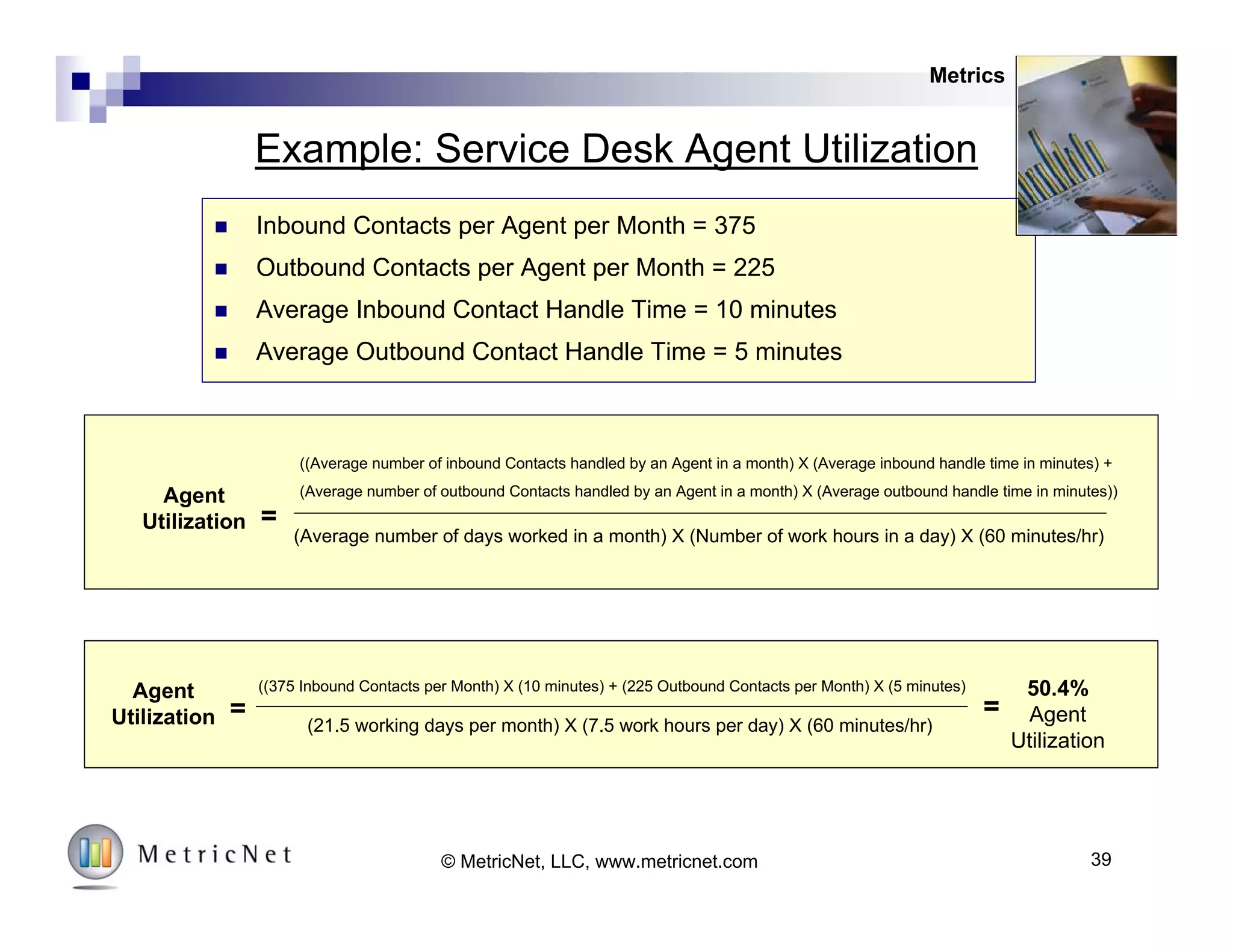 Aggregate Metrics: Cost vs. Quality
Lower Cost
Cost (Efficiency)
Quality(Effectiveness)
Top Quartile
Efficient and Effective
Lower Quartile
Middle Quartiles
Effective but not Efficient
Middle Quartiles
Efficient but not Effective
Your Service
Desk
Peer Group
Higher Cost
Lower
Quality
Higher
Quality
Metrics
39© MetricNet, LLC, www.metricnet.com
 
