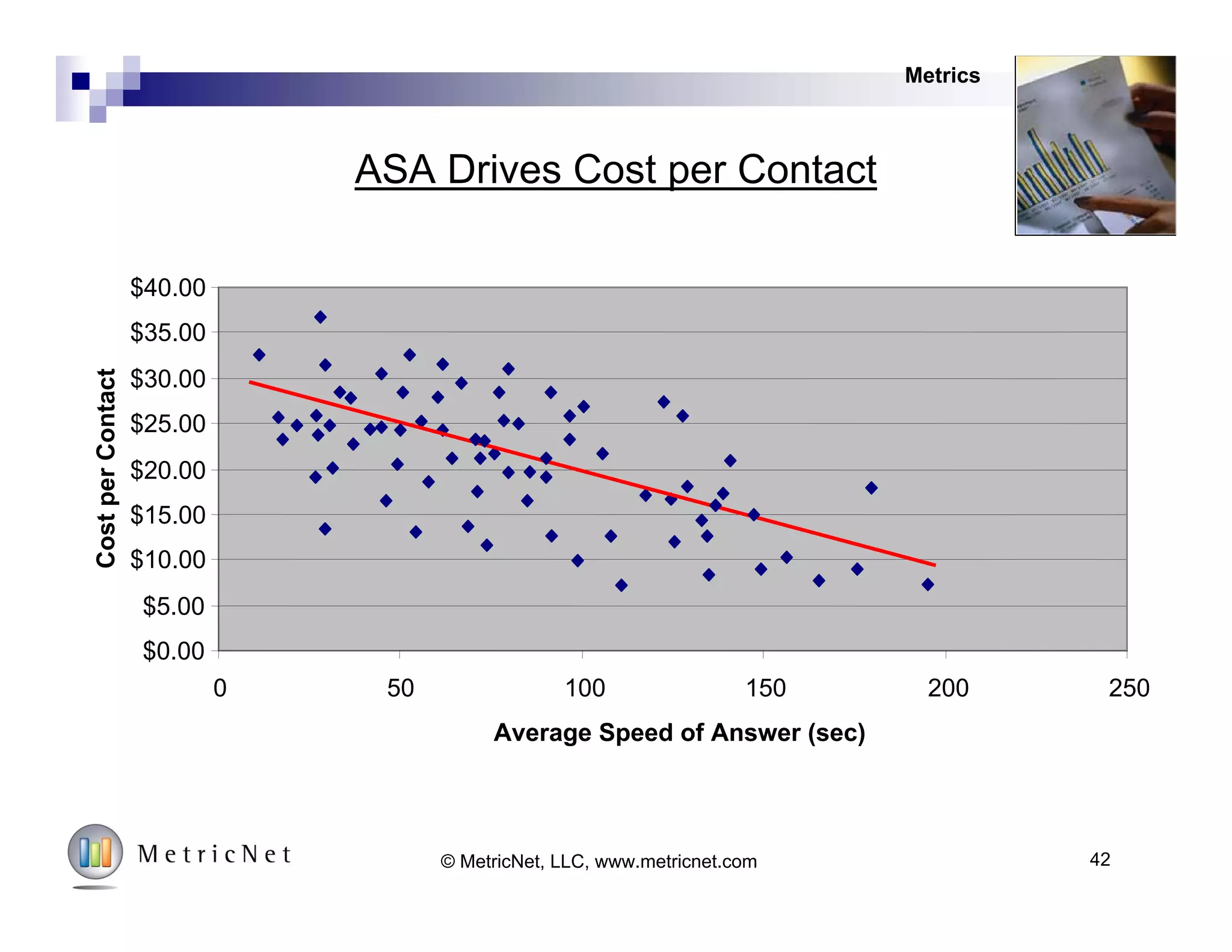 Agent Utilization Defined
 Agent Utilization is a measure of the actual time agents spend providing direct customer
support in a month, divided by total time at work during the month
 It takes into account both inbound and outbound contacts handled by the Agents, and
includes all contact types: voice, voice mail, email, web chat, walk-in, etc.
 But the calculation for Agent Utilization does not make adjustments for sick days, holidays,
training time, project time, or idle time
 By calculating Agent Utilization in this way, all Service Desks worldwide are measured in
exactly the same way, and can therefore be directly compared for benchmarking purposes
Agent
Utilization
((Average number of inbound Contacts handled by an Agent in a month) X (Average inbound handle time in minutes) +
(Average number of outbound Contacts handled by an Agent in a month) X (Average outbound handle time in minutes))
(Average number of days worked in a month) X (Number of work hours in a day) X (60 minutes/hr)
=
Metrics
42© MetricNet, LLC, www.metricnet.com
 