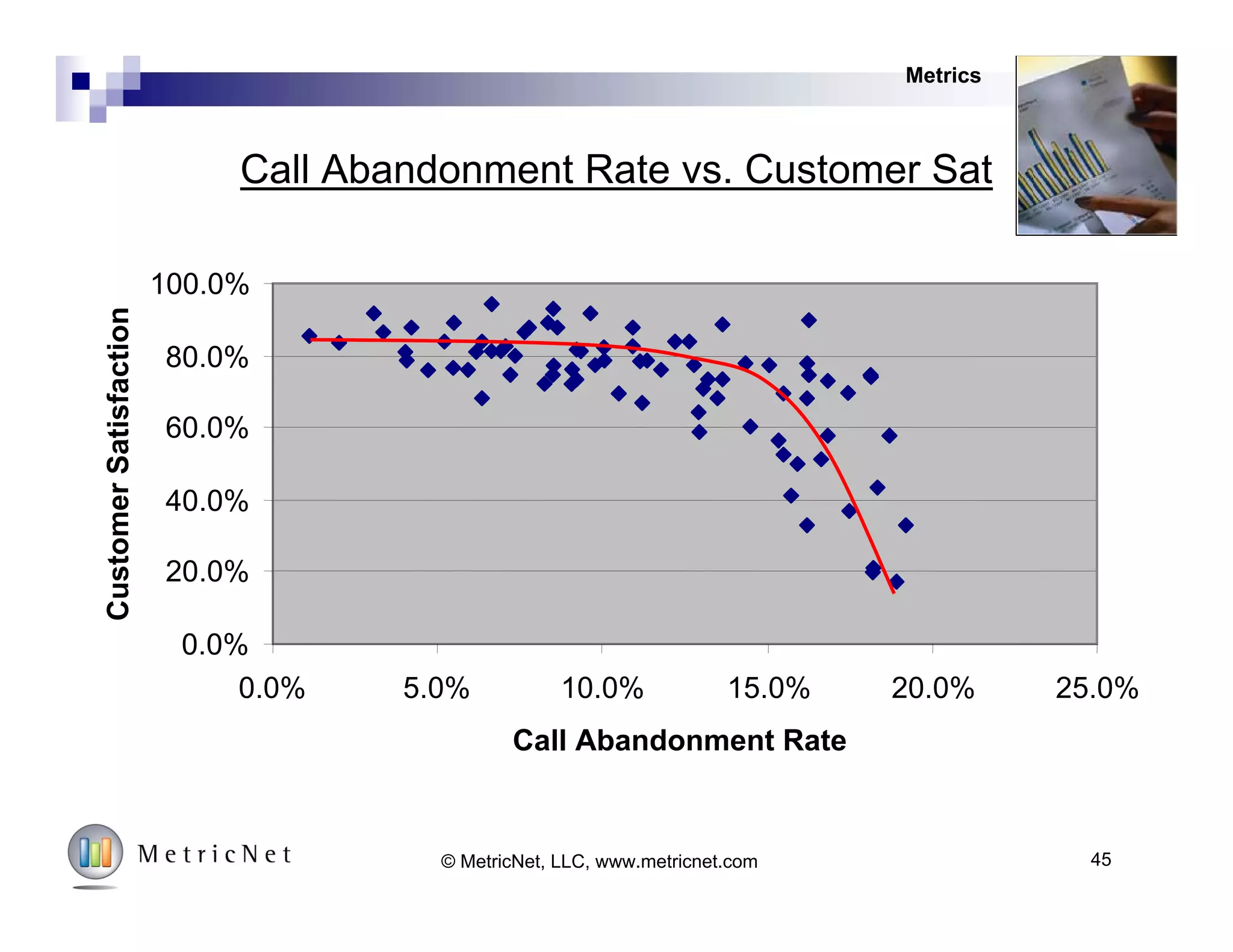 Service Levels: ASA and Abandonment Rate
Cost per Contact Customer Satisfaction
Agent
Utilization
First
Contact
Resolution
Training Hours
Scheduling
Efficiency
Service Levels:
ASA and AR
Metrics
45© MetricNet, LLC, www.metricnet.com
 