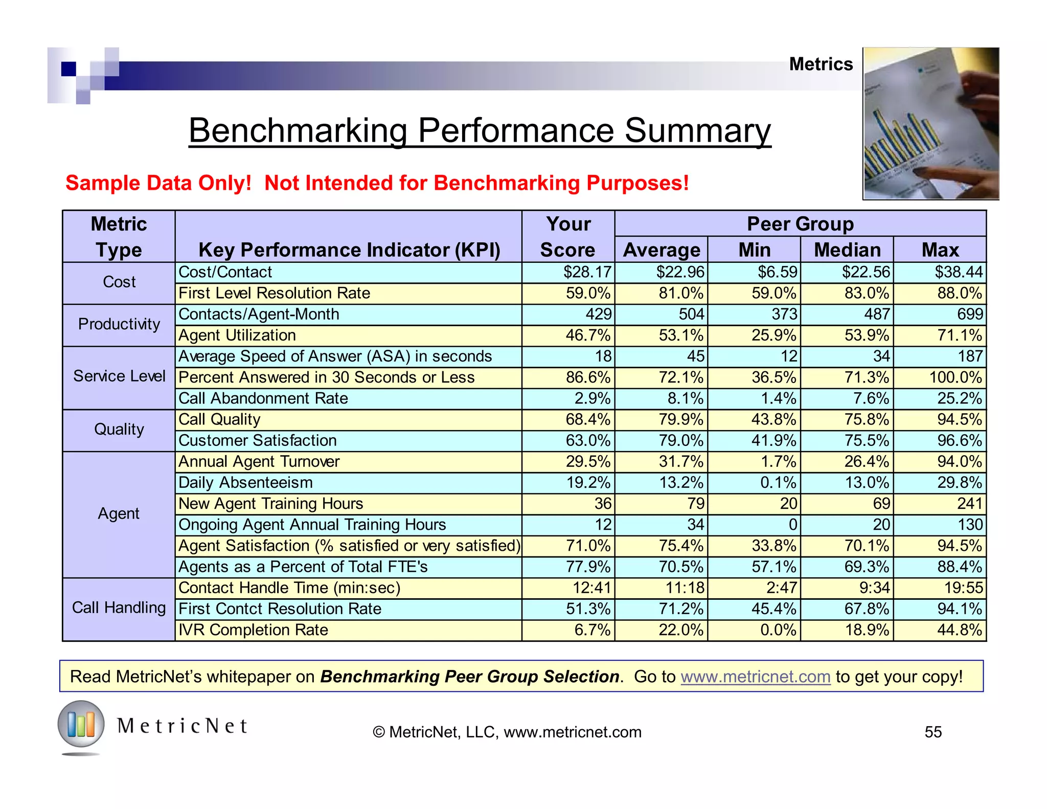 Agent Satisfaction Drives Agent Turnover
0%
10%
20%
30%
40%
50%
60%
70%
80%
90%
50% 55% 60% 65% 70% 75% 80% 85% 90% 95% 100%
Agent Satisfaction
AnnualTurnover
Metrics
55© MetricNet, LLC, www.metricnet.com
 