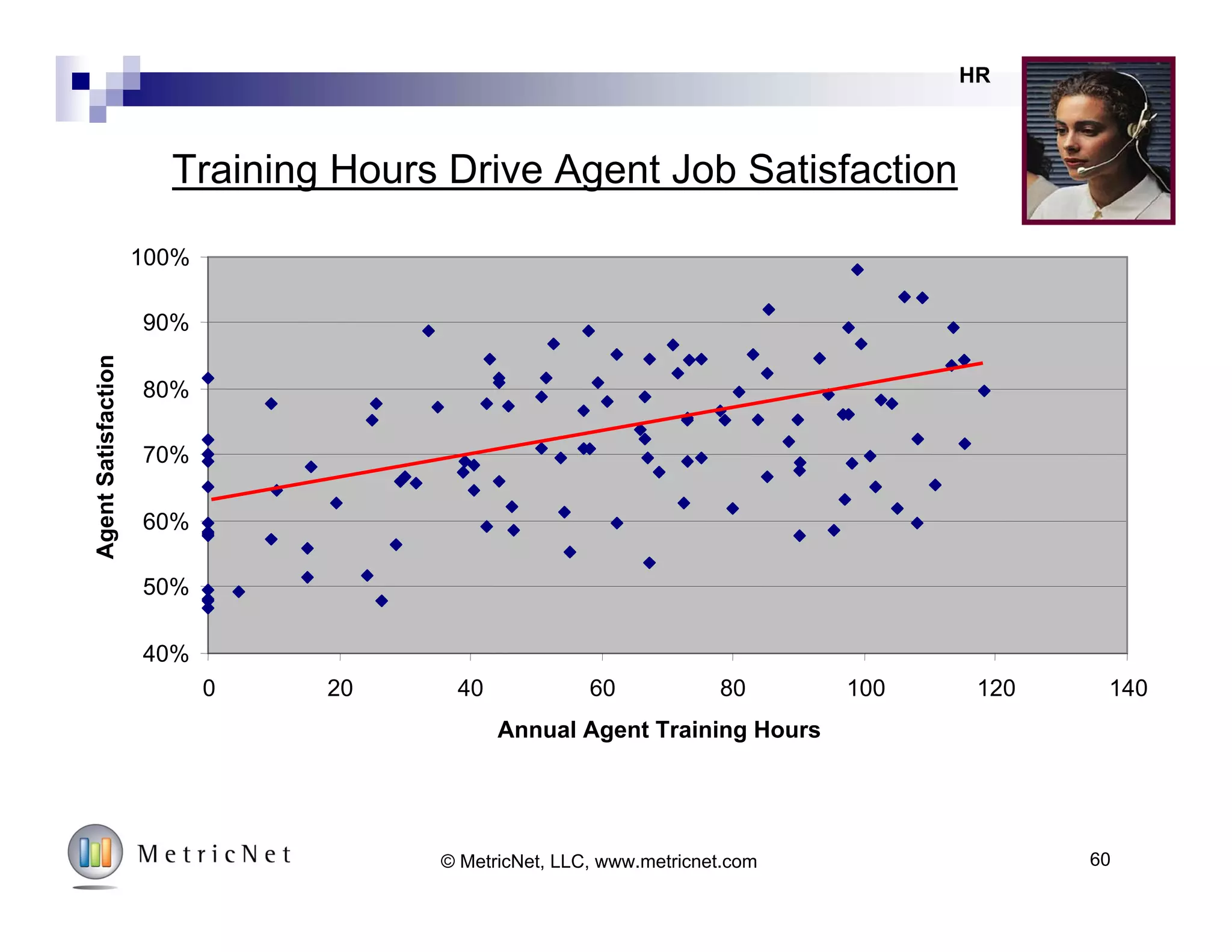 60© MetricNet, LLC, www.metricnet.com
Question & Answer
 