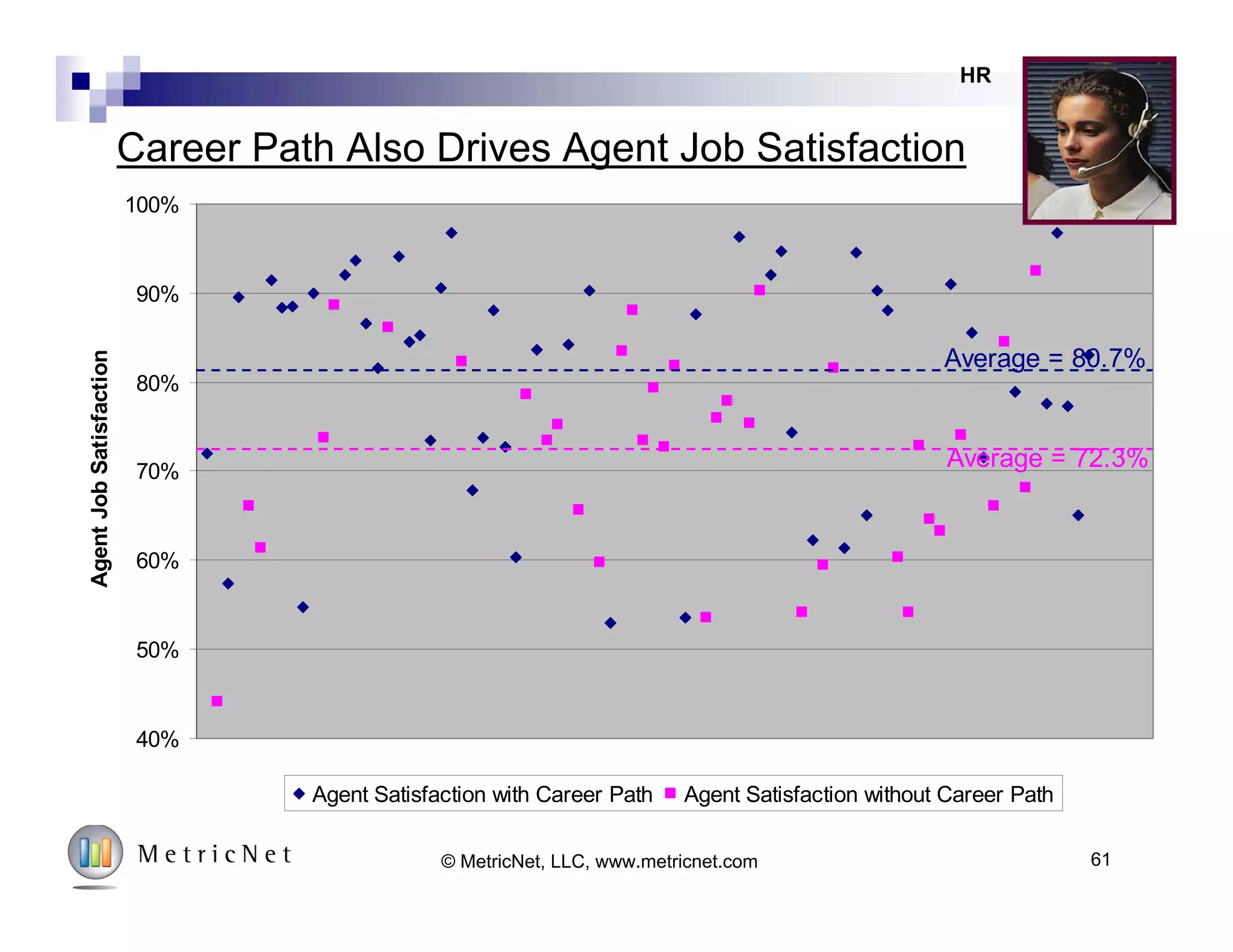61© MetricNet, LLC, www.metricnet.com
4
3
2
1
Customer
Enthusiasm
Human Resource Management
Strategy
Human Resources
Metrics
Marketing
Model
Component Description
1. Strategy
Creating
Economic Value
in IT Service and
Support
2. Metrics
Metrics are used
holistically and
diagnostically
3. HR
Life-Cycle
management of
Human
Resources
4. Marketing
Actively manage
stakeholder
perceptions
 
