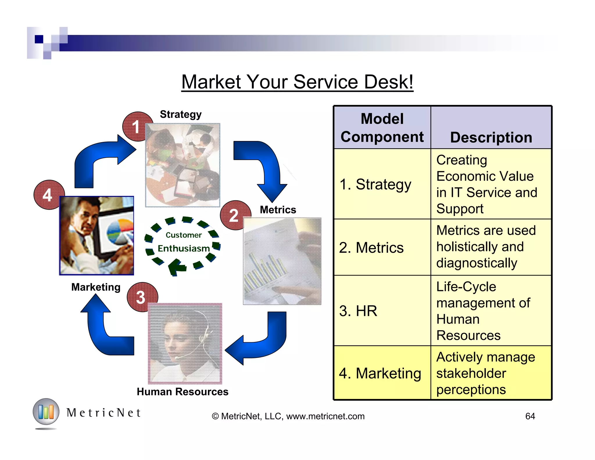 Training Hours Drive Agent Job Satisfaction
40%
50%
60%
70%
80%
90%
100%
0 20 40 60 80 100 120 140
Annual Agent Training Hours
AgentSatisfaction
64© MetricNet, LLC, www.metricnet.com
HR
 