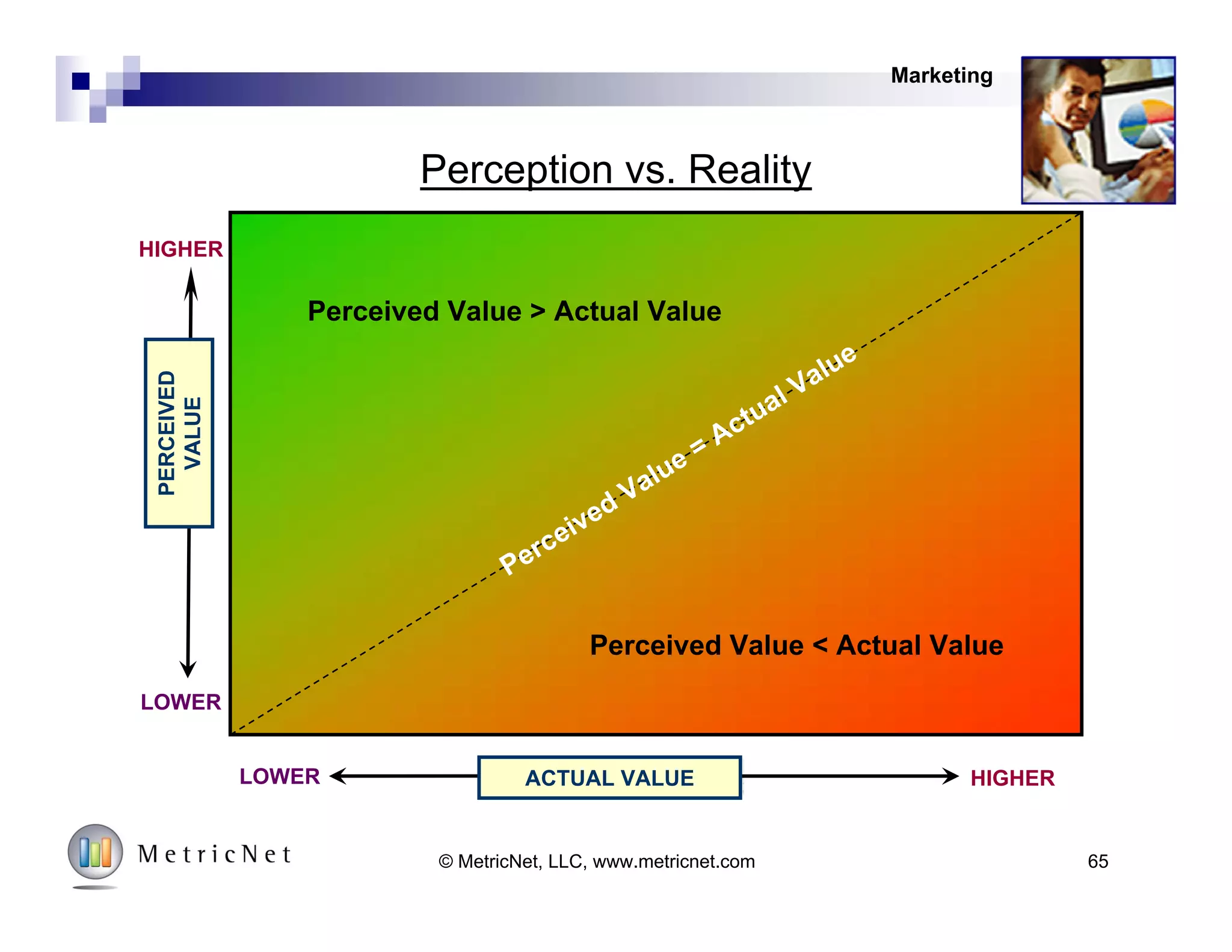 40%
50%
60%
70%
80%
90%
100%
AgentJobSatisfaction
Agent Satisfaction with Career Path Agent Satisfaction without Career Path
Average = 72.3%
Average = 80.7%
Career Path Also Drives Agent Job Satisfaction
65© MetricNet, LLC, www.metricnet.com
HR
 