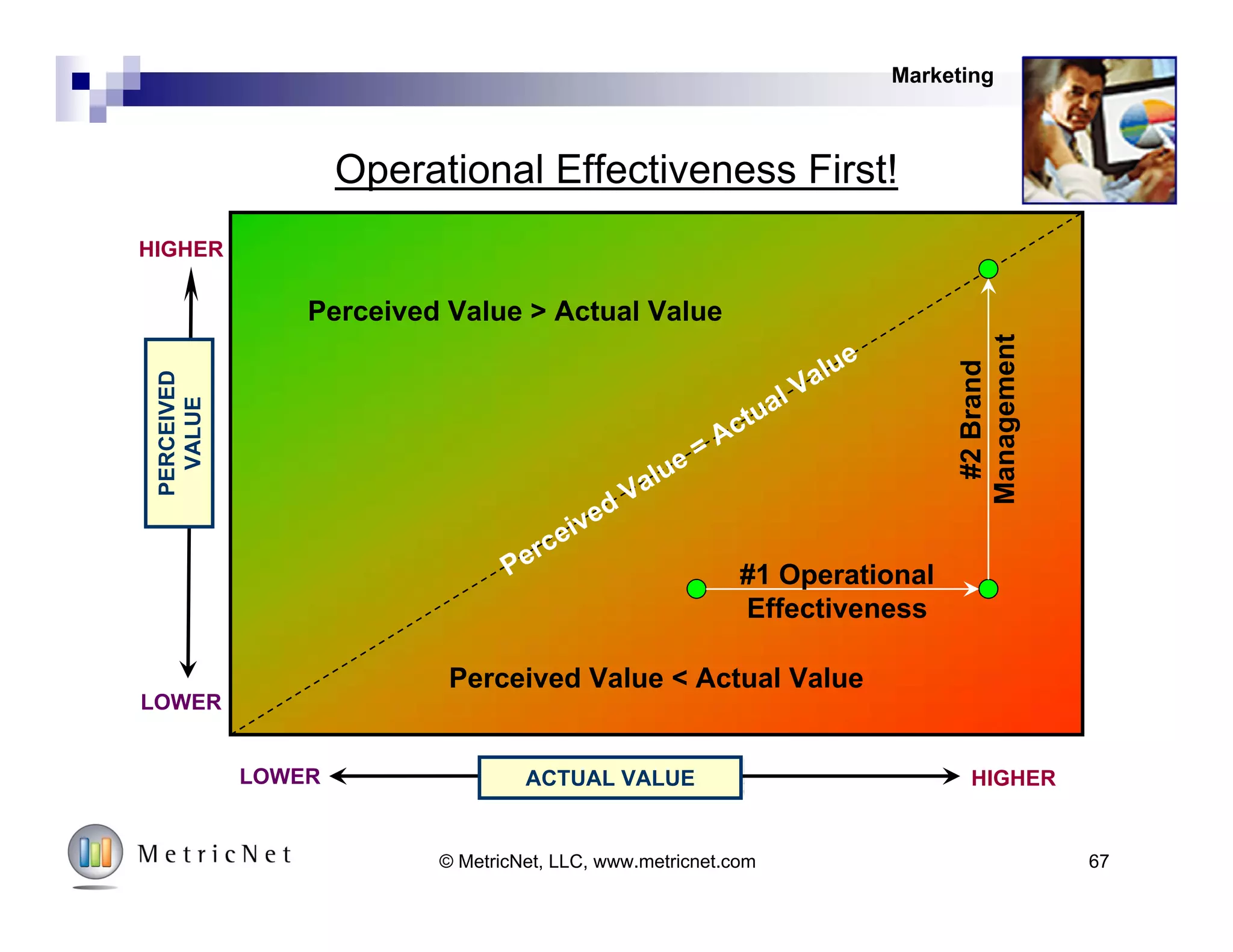 Monthly Agent Performance Postings
Sep Aug Jul Jun May Apr
11 1 95.8% 98.0% 97.1% 95.7% 98.3% 97.3% 97.0%
32 2 92.8% 92.1% 90.3% 89.3% 84.6% 92.2% 90.2%
21 3 91.5% 88.5% 83.2% 94.0% 93.7% 93.5% 90.7%
35 4 91.0% 86.8% 85.2% 78.5% 80.5% 68.2% 81.7%
14 5 89.5% 89.1% 90.0% 90.1% 92.3% 92.1% 90.5%
26 6 83.8% 84.4% 90.2% 86.5% 77.8% 63.9% 81.1%
25 7 83.0% 73.6% 81.9% 72.1% 84.8% 87.9% 80.5%
15 8 70.4% 66.6% 53.3% 56.3% 56.6% 39.0% 57.0%
20 9 64.9% 66.5% 70.1% 56.9% 40.9% 72.7% 62.0%
31 10 62.3% 47.4% 22.7% 38.4% 26.0% 93.0% 48.3%
16 11 61.0% 62.8% 54.5% 45.9% 41.7% 62.7% 54.8%
17 12 57.9% 42.1% 32.3% 71.6% 60.3% 60.3% 54.1%
33 13 56.8% 75.5% 64.8% 80.3% 79.7% 73.5% 71.8%
13 14 52.2% 34.9% 61.0% 52.8% 58.9% 48.7% 51.4%
24 15 48.9% 66.7% 86.9% 87.7% 83.6% 74.5% 74.7%
28 16 46.4% 45.5% 19.3% 40.3% 28.8% 32.4% 35.4%
27 17 43.7% 26.5% 31.5% 24.3% 22.2% 17.2% 27.6%
19 18 41.5% 28.4% 50.1% 48.1% 71.1% 81.0% 53.4%
23 19 39.1% 52.3% 57.1% 86.4% 87.7% 88.9% 68.6%
22 20 36.8% 18.7% 19.3% 52.9% 66.4% 64.3% 43.1%
12 21 36.6% 43.2% 33.1% 65.7% 69.0% 86.0% 55.6%
30 22 36.3% 22.6% 23.5% 85.8% 81.5% 70.3% 53.3%
29 23 34.1% 44.9% 50.2% 28.3% 48.9% 36.9% 40.5%
34 24 33.4% 37.9% 23.1% 21.7% 29.7% 22.6% 28.0%
18 25 32.6% 68.4% 80.4% 88.4% 83.8% 91.6% 74.2%
59.3% 58.5% 58.0% 65.5% 66.0% 68.4% 62.6%
Monthly
Ranking
Monthly Average
Agent
Number
Monthly Scorecard Performance Six Month
Average
HR
67© MetricNet, LLC, www.metricnet.com
 