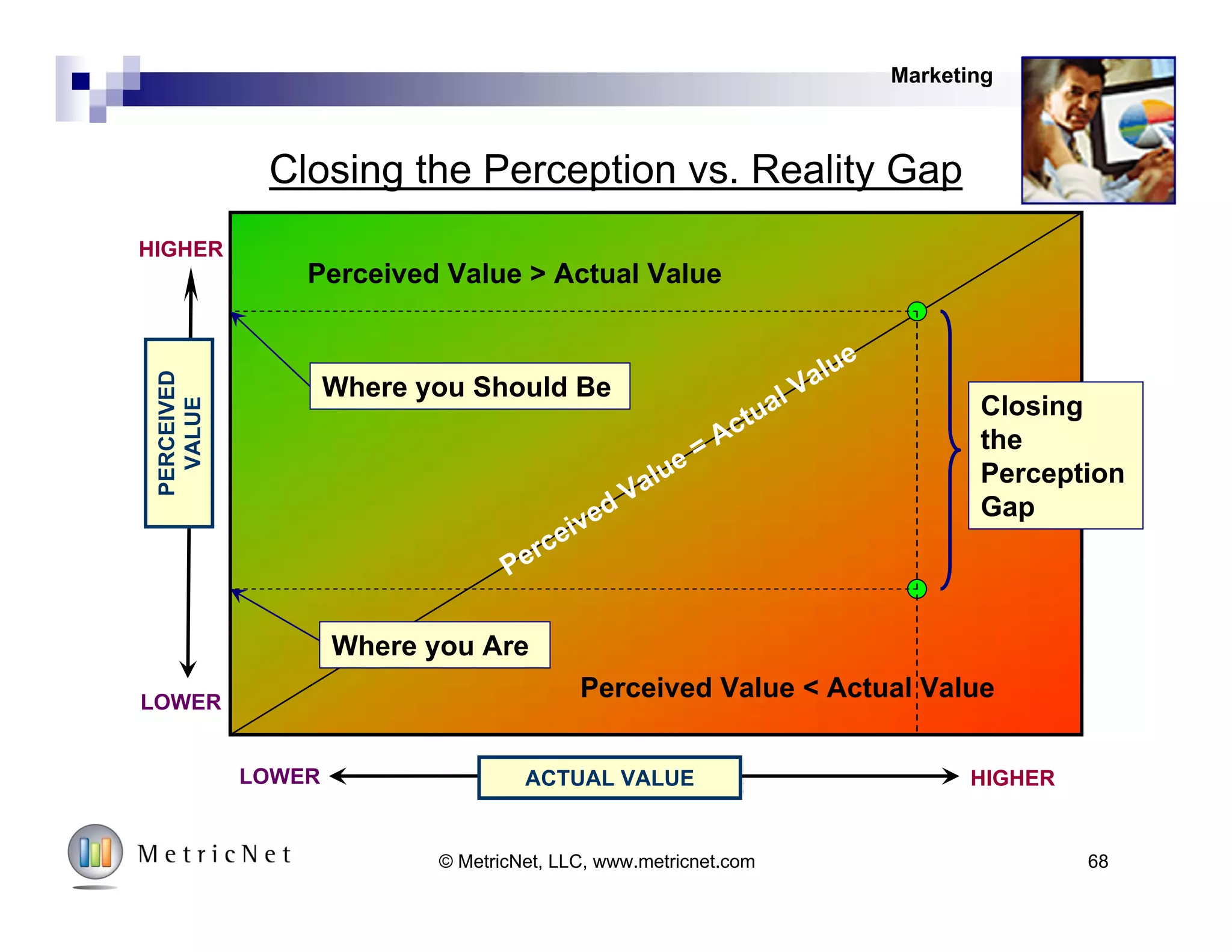 68© MetricNet, LLC, www.metricnet.com
4
3
2
1
Customer
Enthusiasm
Market Your Service Desk!
Strategy
Human Resources
Metrics
Marketing
Model
Component Description
1. Strategy
Creating
Economic Value
in IT Service and
Support
2. Metrics
Metrics are used
holistically and
diagnostically
3. HR
Life-Cycle
management of
Human
Resources
4. Marketing
Actively manage
stakeholder
perceptions
 