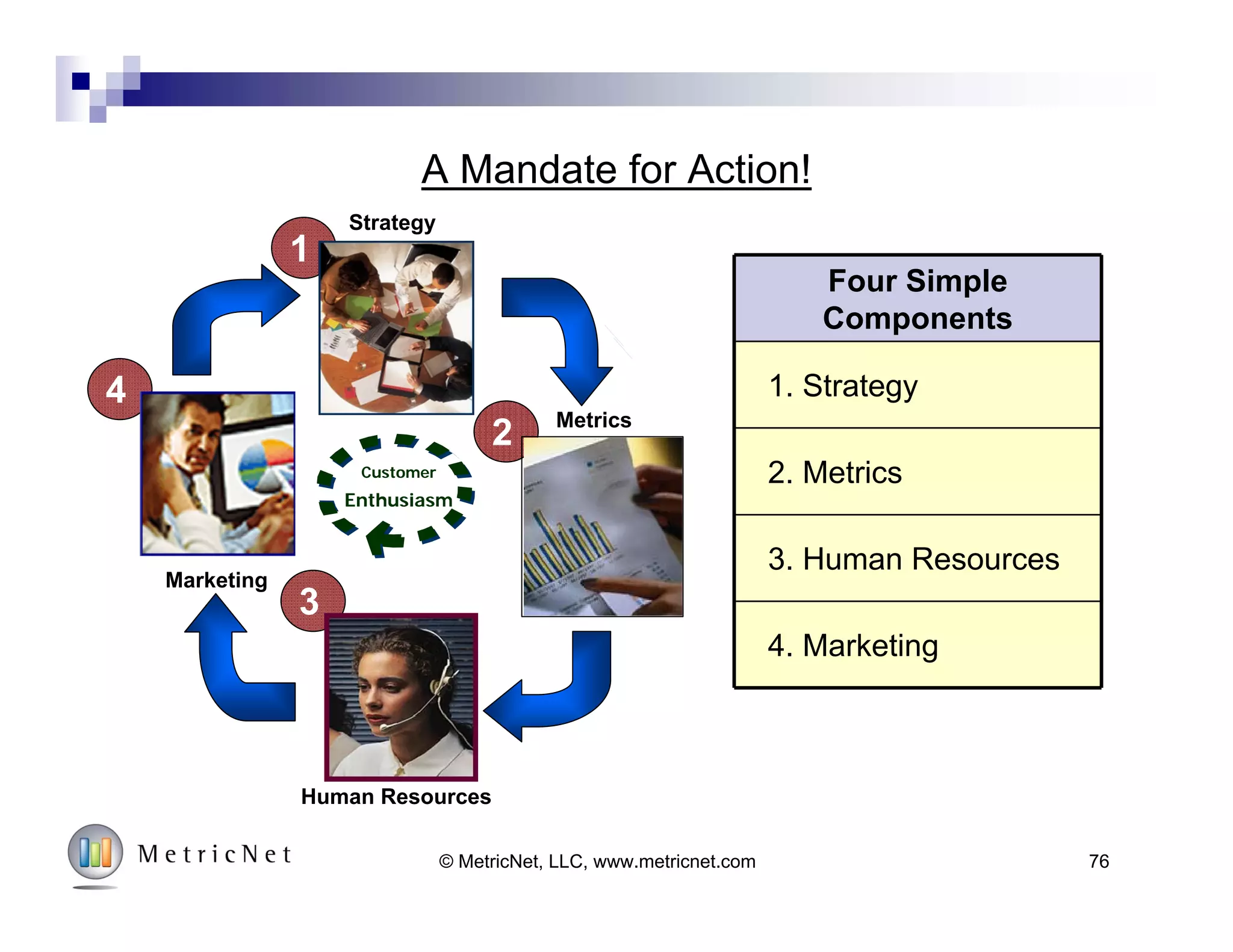 © MetricNet, LLC, www.metricnet.com 76
Marketing
 