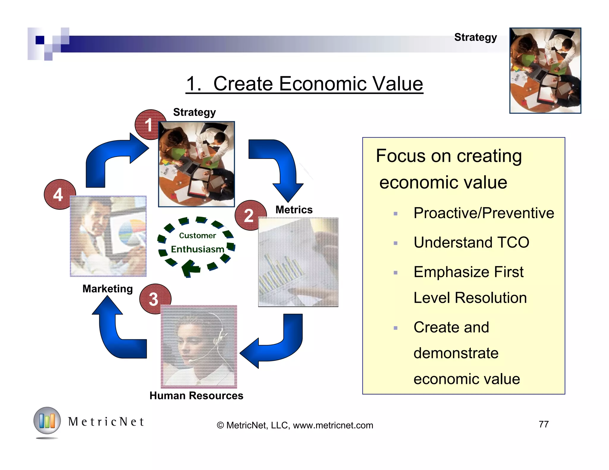 84%
47%
31% 29%
22%
19%
8%
0%
10%
20%
30%
40%
50%
60%
70%
80%
90%
Service Desk Desktop
Support
Network
Outages
VPN Training Enterprise
Applications
Desktop
Software
Factors Contributing to IT Customer Satisfaction
%SayingVeryImportant
 n = 1,044
 Global large cap companies
 Survey type: multiple choice
 3 responses allowed per survey
 84% cited the service desk as a very important factor in their overall satisfaction with corporate IT
 47% cited desktop support as a very important factor in their overall satisfaction with corporate IT
What Drives Customer Satisfaction with IT?
Marketing
77© MetricNet, LLC, www.metricnet.com
 