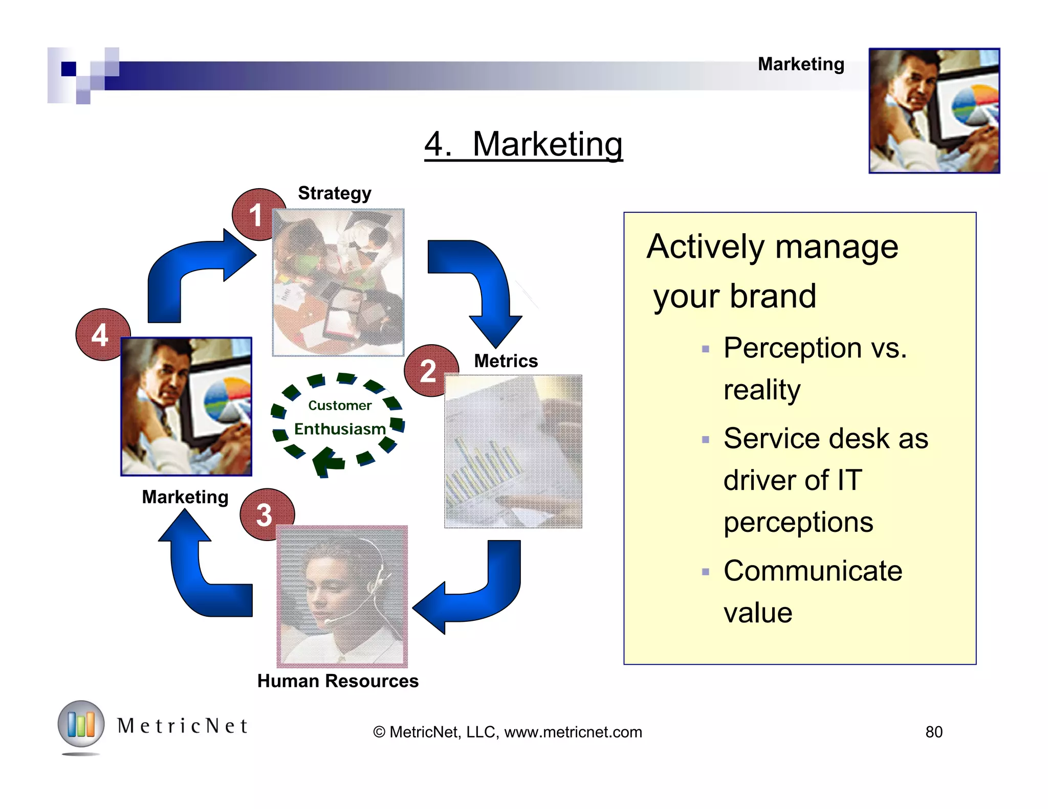 80© MetricNet, LLC, www.metricnet.com
A Mandate for Action!
Four Simple
Components
1. Strategy
2. Metrics
3. Human Resources
4. Marketing
4
3
2
1
Customer
Enthusiasm
Strategy
Human Resources
Metrics
Marketing
 