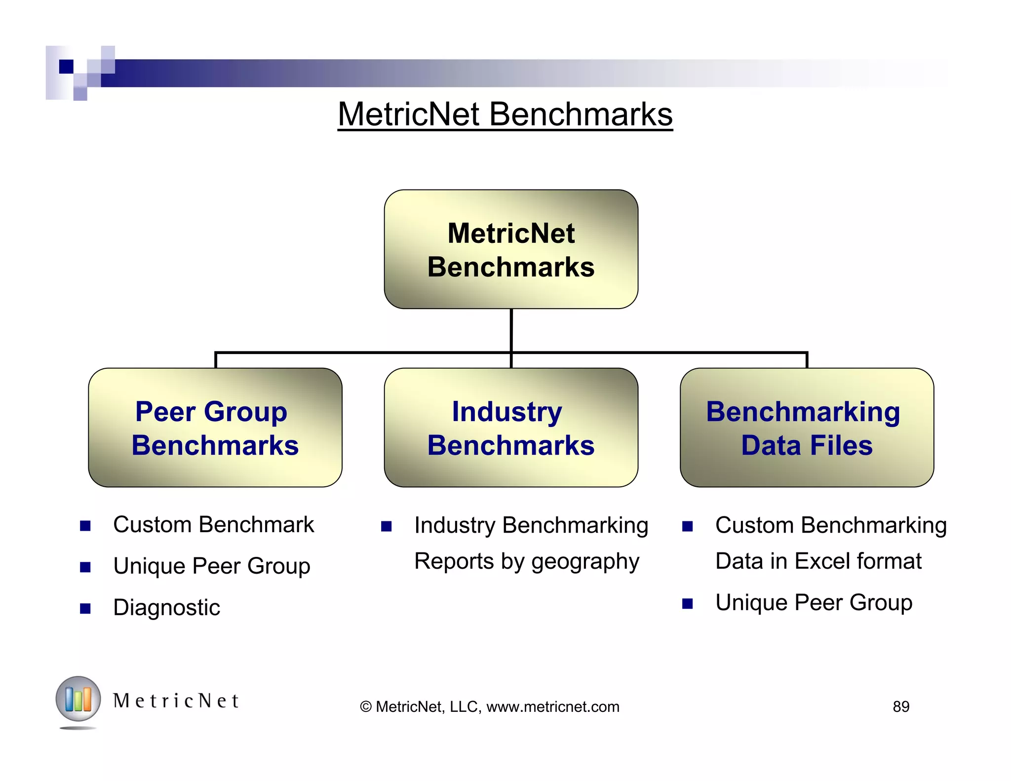 Connect With MetricNet on Social Media
Company Page
Best Practices in
Call Centers - Group
Best Practices in Customer
Satisfaction - Group
Best Practices in Desktop
Support - Group
Best Practices in Service
Desks - Group
Company PageBest Practices in
Service Desks -
Community
Best Practices in Desktop
Support - Community
Best Practices in Customer
Satisfaction - Community
Best Practices in Call
Centers - Community
© MetricNet, LLC, www.metricnet.com 89
 