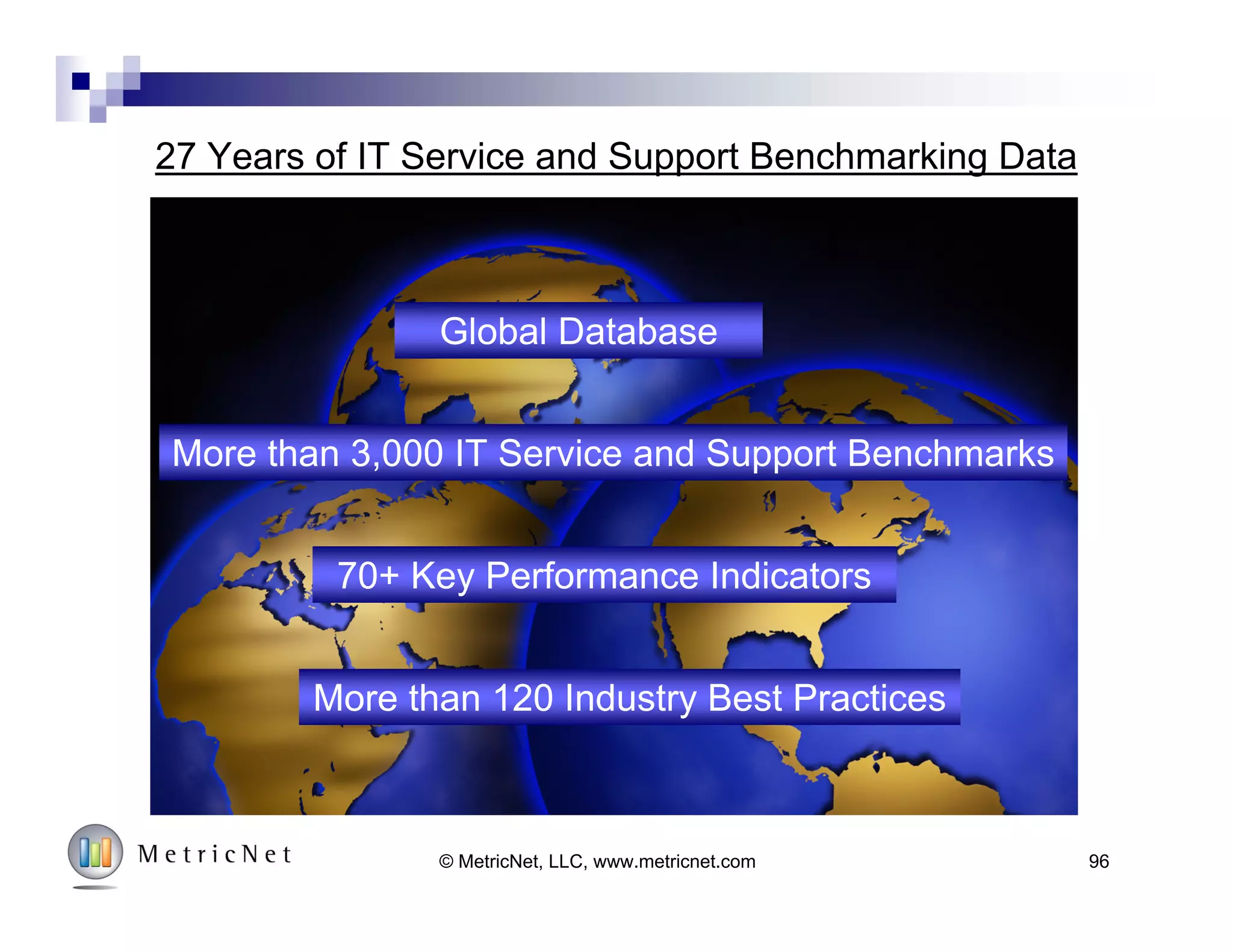 MetricNet Benchmarks
MetricNet
Benchmarks
Peer Group
Benchmarks
Industry
Benchmarks
Benchmarking
Data Files
© MetricNet, LLC, www.metricnet.com 96
 Custom Benchmark
 Unique Peer Group
 Diagnostic
 Industry Benchmarking
Reports by geography
 Custom Benchmarking
Data in Excel format
 Unique Peer Group
 