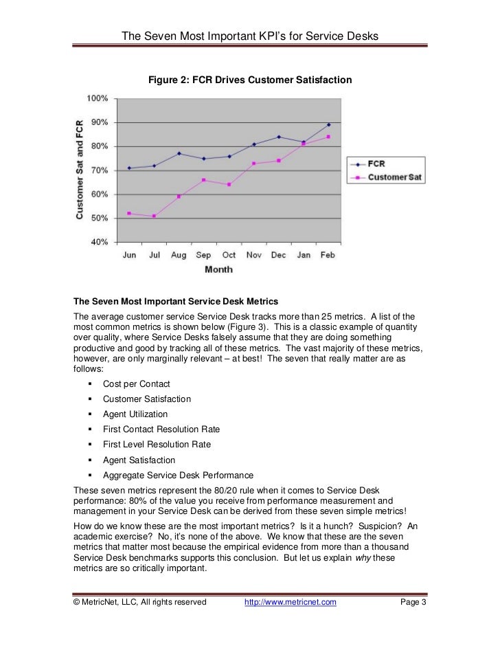 Metric Nets Seven Most Important Kp Is For The Service Desk V4