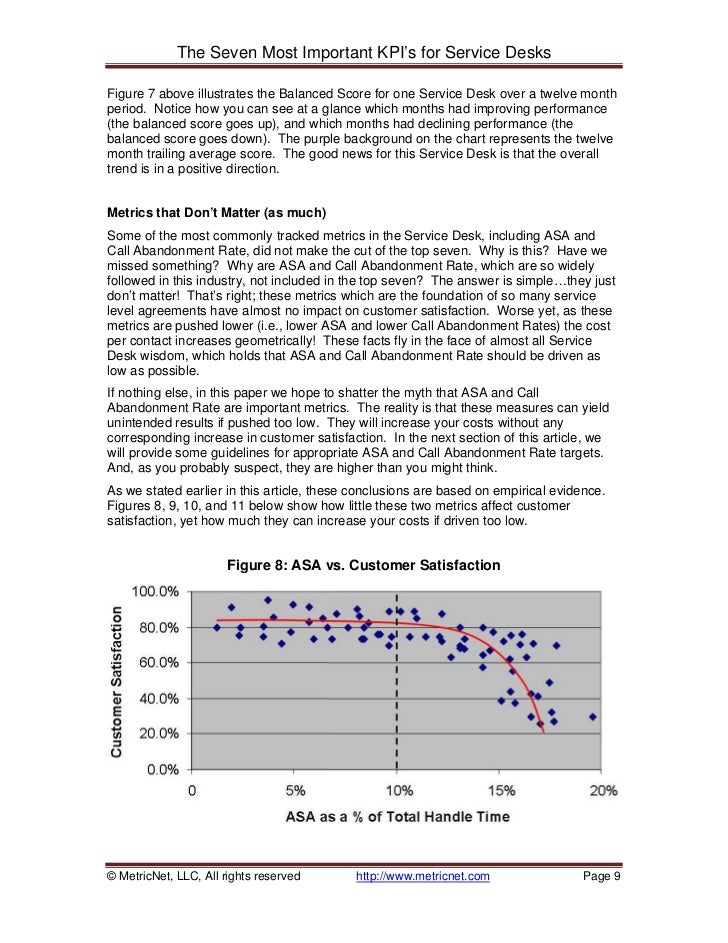 Metric Nets Seven Most Important Kp Is For The Service Desk V4