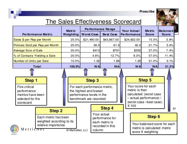 free call center training unleashing the enormous power of call cen best rep range for size
