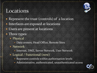 Entity Overview<br />Locations <br />Controls<br />Users <br />enforceable trust<br />Interfaces <br />method of system ac...