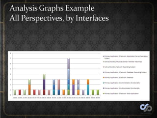 Analysis Graphs ExampleAll Perspectives, by Attack<br />