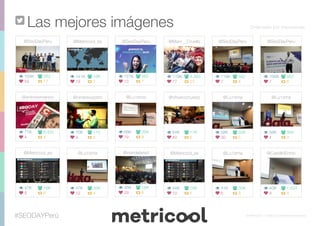 #SEODAYPerú © Metricool – Todos los derechos reservados
Las mejores imágenes Ordenadas por impresiones
@SeoDayPeru
 164K  562
 53  17
@antoniomanco
 71K  8.455
 4  4
@Metricool_es
 47K  16K
 8  6
@Metricool_es
 141K  16K
 18  7
@ninankuyoshi
 70K  110
 9  5
@Lu1sma
 47K  35K
 12  4
@SeoDayPeru
 127K  562
 13  7
@Lu1sma
 68K  35K
 19  8
@vivirdelared
 45K  16K
 29  6
@Marc__Cruells
 119K  4.360
 77  27
@chuisochuisez
 64K  17K
 40  6
@Metricool_es
 44K  16K
 10  5
@SeoDayPeru
 119K  562
 7  4
@Lu1sma
 58K  35K
 30  5
@Lu1sma
 41K  35K
 6  3
@SeoDayPeru
 106K  562
 7  6
@Lu1sma
 56K  35K
 4  3
@CastilloEnnio
 40K  1.634
 9  4
 