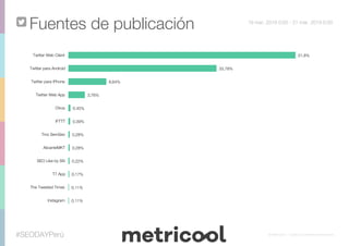 #SEODAYPerú © Metricool – Todos los derechos reservados
Fuentes de publicación 19 mar. 2019 0:00 - 21 mar. 2019 0:00
 