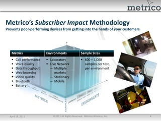 Metrico’s Subscriber Impact Methodology
Prevents poor-performing devices from getting into the hands of your customers




   Metrics                Environments                Sample Sizes
      Call performance    Laboratory                 600 – 1,000
      Voice quality       Live Network                samples per test,
      Data throughput      ― Multiple                  per environment
      Web browsing            markets
      Video quality        ― Stationary
      Bluetooth            ― Mobile
      Battery




  April 19, 2011              ©2011 All Rights Reserved. Metrico Wireless, Inc.   4
 