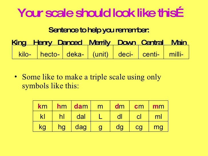 Metric Powerpoint Set