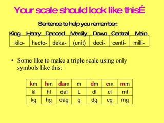 Metrics Made Easy PPT | PPT