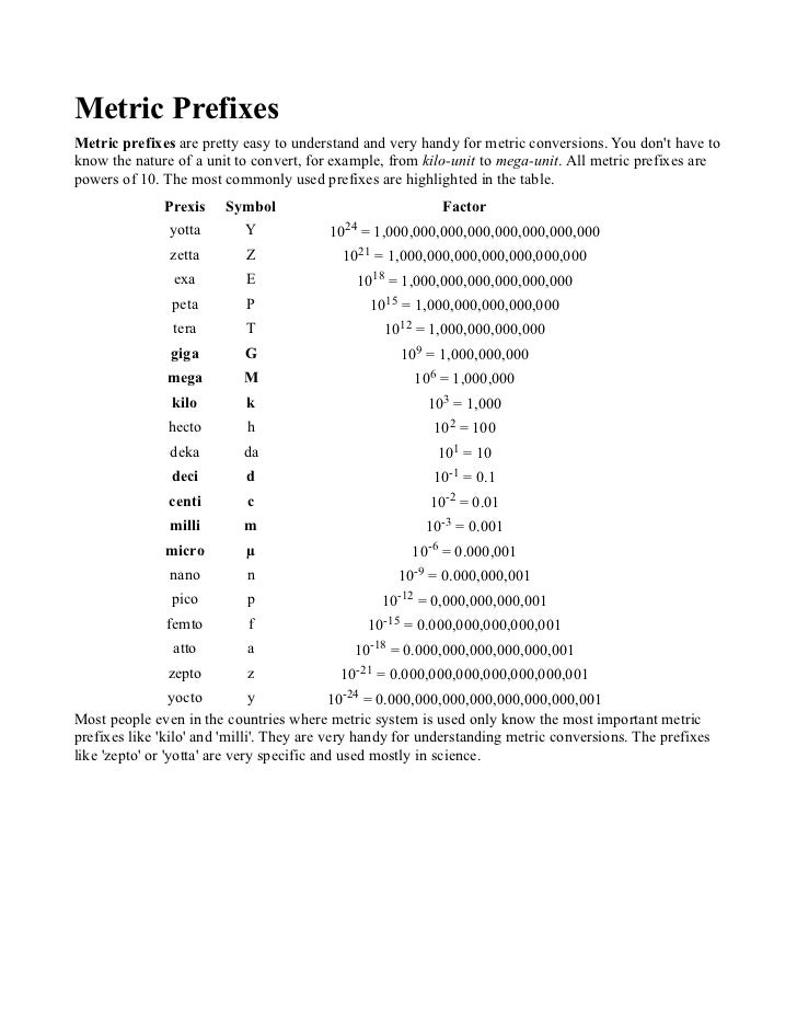 Powers Of 10 Metric Prefixes