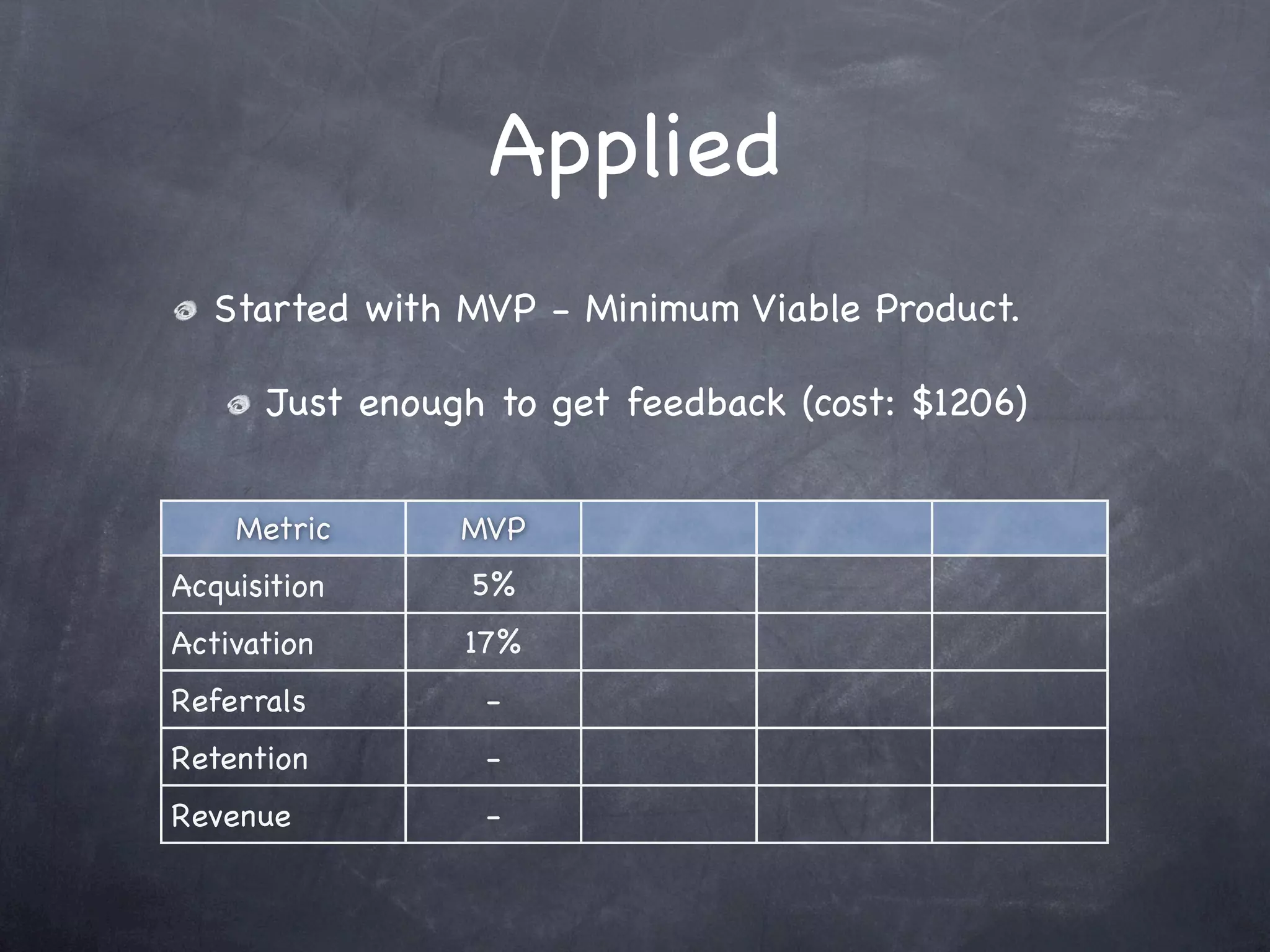 Applied
   Started with MVP - Minimum Viable Product.

      Just enough to get feedback (cost: $1206)


    Metric      MVP
Acquisition      5%
Activation      17%
Referrals        -
Retention        -
Revenue          -
 