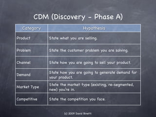 CDM (Discovery - Phase A)
   Category                          Hypothesis

Product       State what you are selling.


Pro...