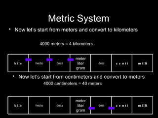 Metric System Now let’s start from meters and convert to kilometers 4000 meters = 4 kilometers Now let’s start from centimeters and convert to meters 4000 centimeters = 40 meters kilo hecto deca meter liter gram deci centi milli kilo hecto deca meter liter gram deci centi milli 