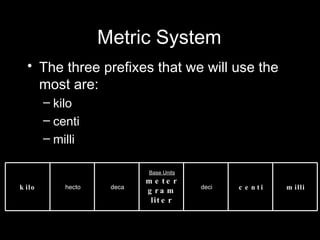 Metric System The three prefixes that we will use the most are: kilo centi milli kilo hecto deca Base Units meter gram liter deci centi milli 