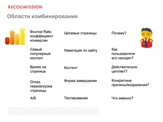 Области комбинирования
Целевые страницыЦелевые страницы
Навигация по сайтуНавигация по сайту
КонтентКонтент
Форма завершенияФорма завершения
ТестированиеТестирование
Bounce RateBounce Rate,,
коэффициенткоэффициент
конверсииконверсии
Почему?Почему?
СамыйСамый
популярныйпопулярный
контентконтент
КакКак
пользователипользователи
его находят?его находят?
Время наВремя на
страницестранице
ДействительноДействительно
цепляет?цепляет?
Отказ,Отказ,
перезагрузкаперезагрузка
страницыстраницы
КонкретныеКонкретные
причины/возражения?причины/возражения?
А/ВА/В Что именно?Что именно?
 