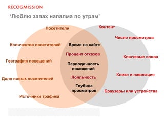‘Люблю запах напалма по утрам’
Количество посетителей
География посещений
Доля новых посетителей
Число просмотров
Посетители Контент
Клики и навигация
Браузеры или устройства
Ключевые слова
Глубина
просмотров
Периодичность
посещений
Источники трафика
Процент отказов
Лояльность
Время на сайте
 