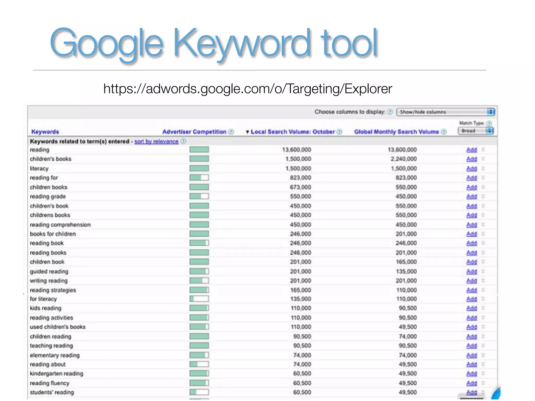 Google Keyword tool
   https://adwords.google.com/o/Targeting/Explorer
 