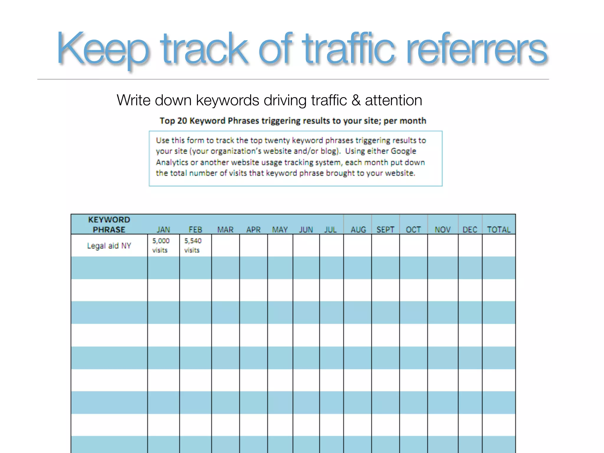 Keep track of traffic referrers
   Write down keywords driving trafﬁc & attention
 