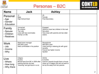 2
Personas – B2C
Name Jack Ashley
Personal
- Age
- Gender
- Education
31
Male
High School Grad
25
Female
Post-Secondary
Family
- Spouse
- Children
- Relatives
Unmarried
No children
Two cats
Lives with two roommates
Family is in BC
Engaged
Wants to have two children in the next
few years
Very close with parents and two older
sisters
Work
- Job
- Income
- Why
Retail store manager
$35,000 a year
feels comfortable in his position
Receptionist
$40,000 a year
Likes having a relaxing job with good
benefits
Fiancé has higher income
Spoiled
Live
- Where
- How long
- Why there
Calgary
8 years
Moved here from BC in 2004 after
hearing that the city was
“booming” and got stuck in a rut.
Airdrie
6 months
Fiance’s parents bought them a house.
Grew up in Calgary and did not want to
be too far away from her parents
 