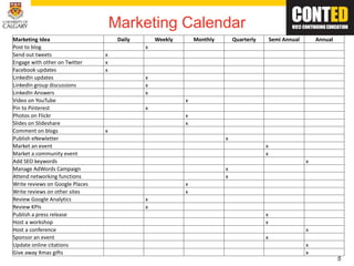 5
Marketing Calendar
Marketing Idea Daily Weekly Monthly Quarterly Semi Annual Annual
Post to blog x
Send out tweets x
Engage with other on Twitter x
Facebook updates x
LinkedIn updates x
LinkedIn group discussions x
LinkedIn Answers x
Video on YouTube x
Pin to Pinterest x
Photos on Flickr x
ݺߣs on ݺߣshare x
Comment on blogs x
Publish eNewletter x
Market an event x
Market a community event x
Add SEO keywords x
Manage AdWords Campaign x
Attend networking functions x
Write reviews on Google Places x
Write reviews on other sites x
Review Google Analytics x
Review KPIs x
Publish a press release x
Host a workshop x
Host a conference x
Sponsor an event x
Update online citations x
Give away Xmas gifts x
 