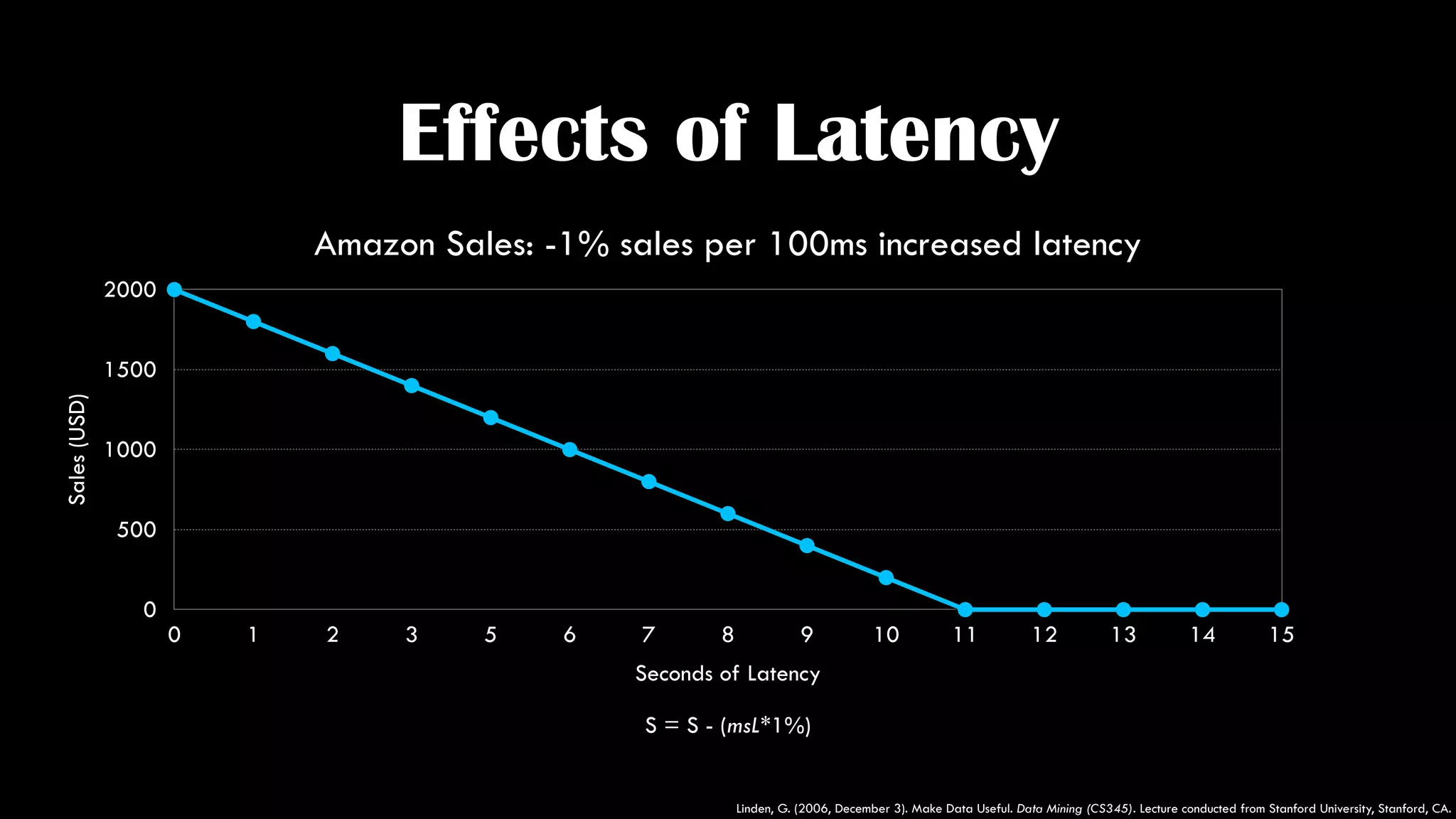 1,300,000,000,000
events per
DAY
 