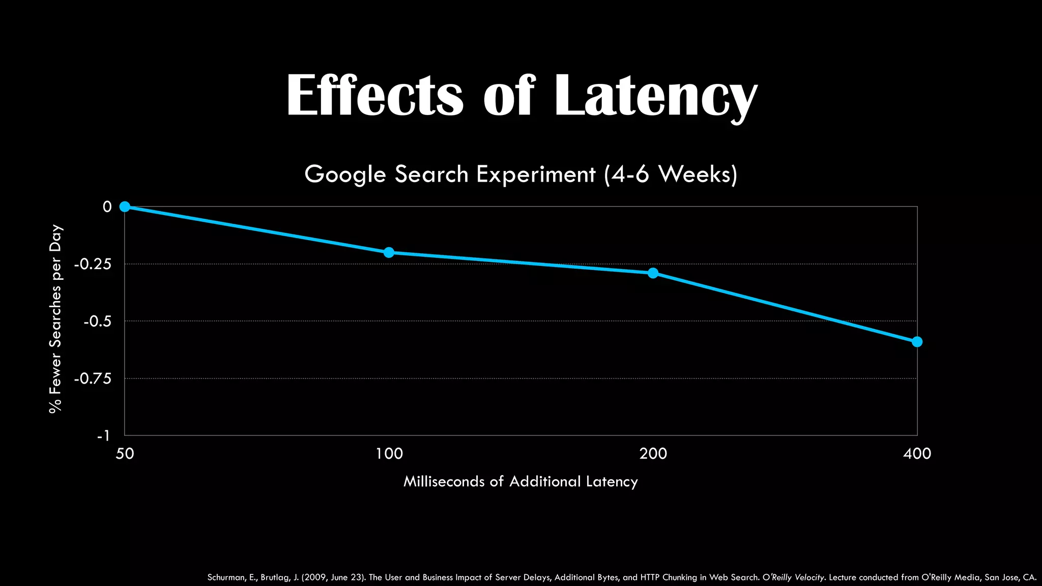 ~40 datapoints
per
EVENT
 
